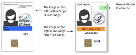 nih id badge office